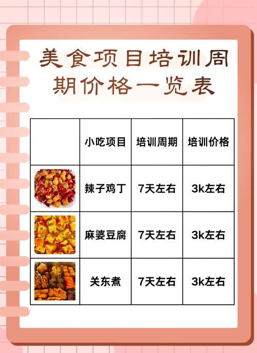 培訓(xùn)學(xué)校費用支出明細_冒菜培訓(xùn)學(xué)校學(xué)習(xí)費用_培訓(xùn)學(xué)校給的培訓(xùn)費怎么做賬